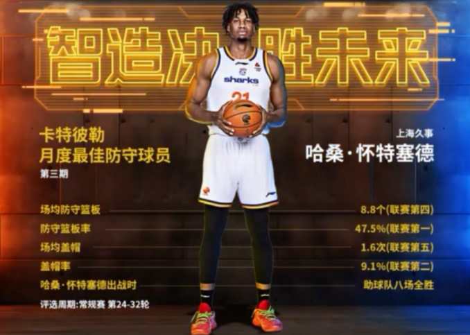 kaiyun sports-CBA官方：怀特塞德当选月最佳防守球员 战广东狂抢26板4帽